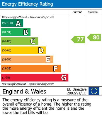 EPC Graph for Mast Drive, Hull