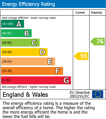 EPC Graph for Cammidge Street, Withernsea